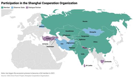 are china and russia connected